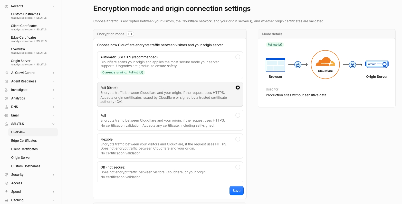 Cloudflare SSL TLS Overview page with Full Strict encryption mode selected