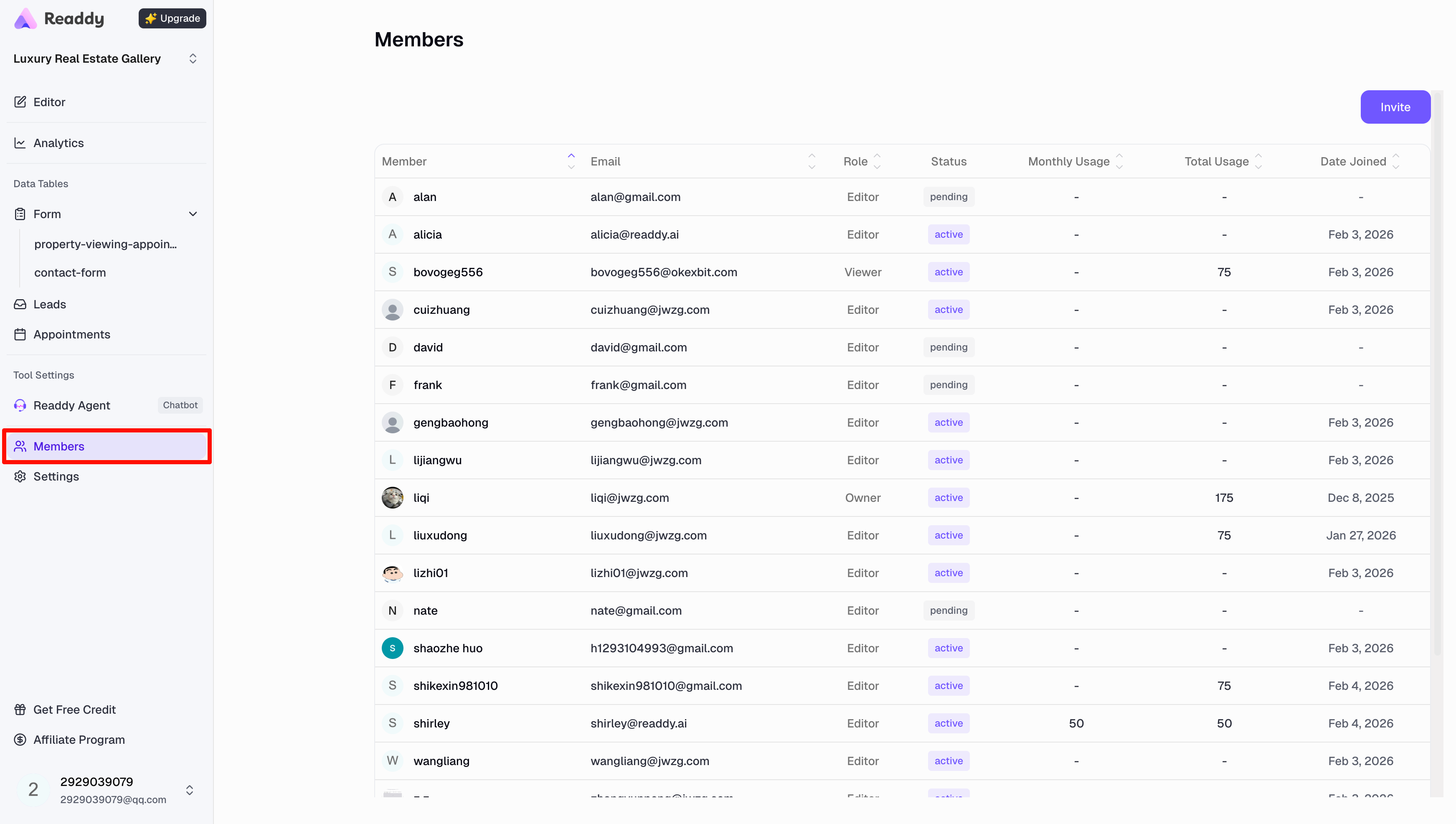 Credit usage display in collaboration