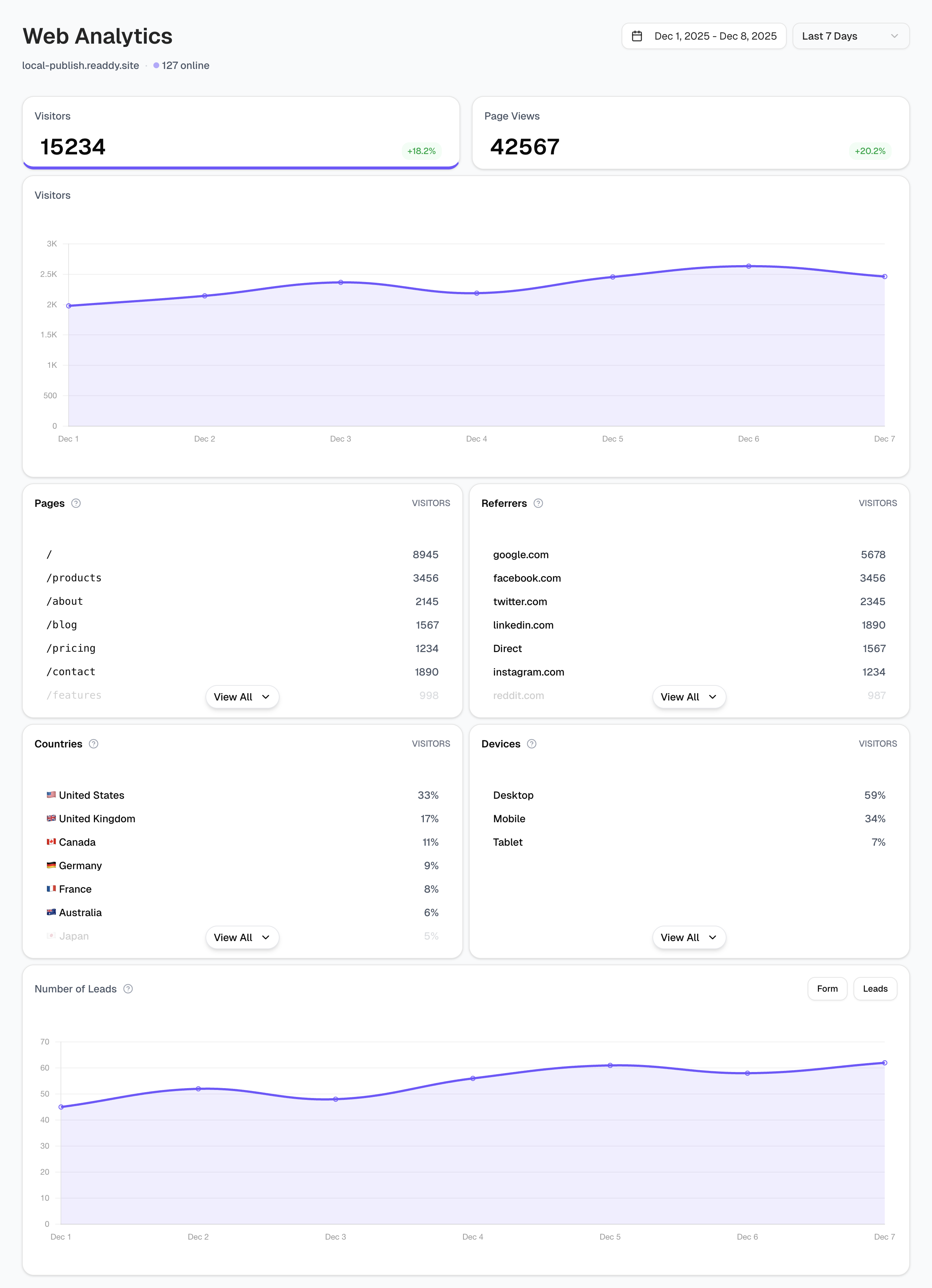 Web Analytics - Readdy Docs