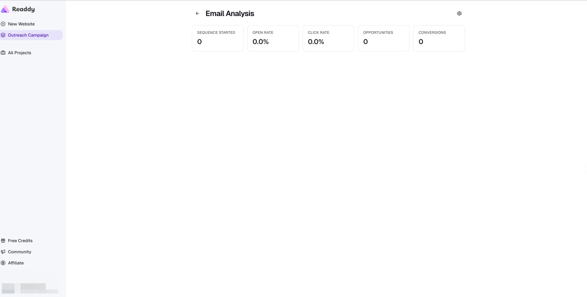 Campaign analytics dashboard with open rate, click rate and conversions
