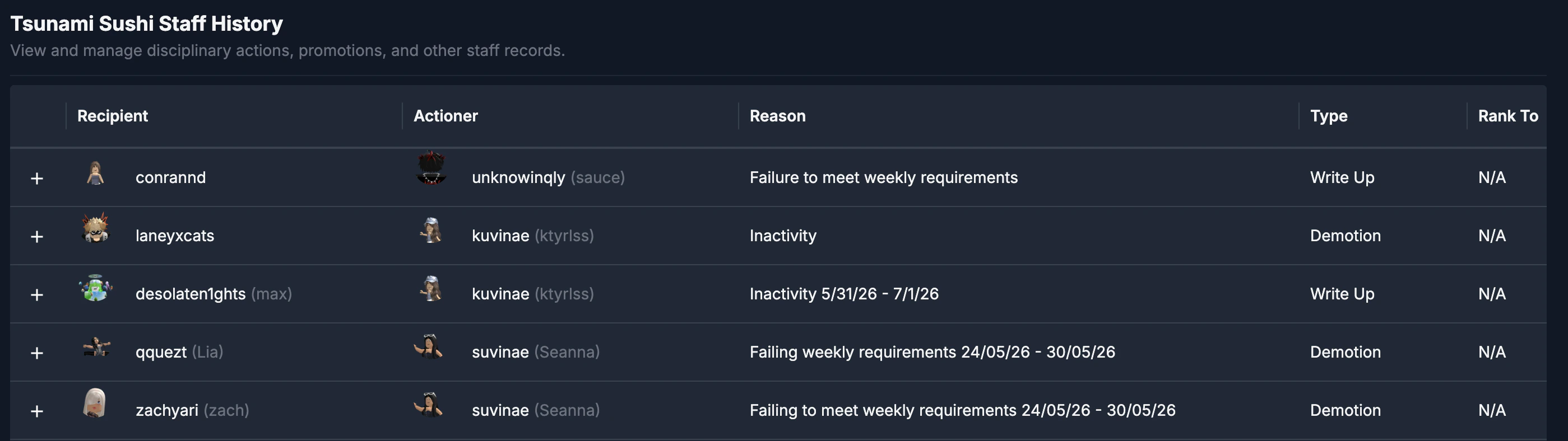 Staff history page
