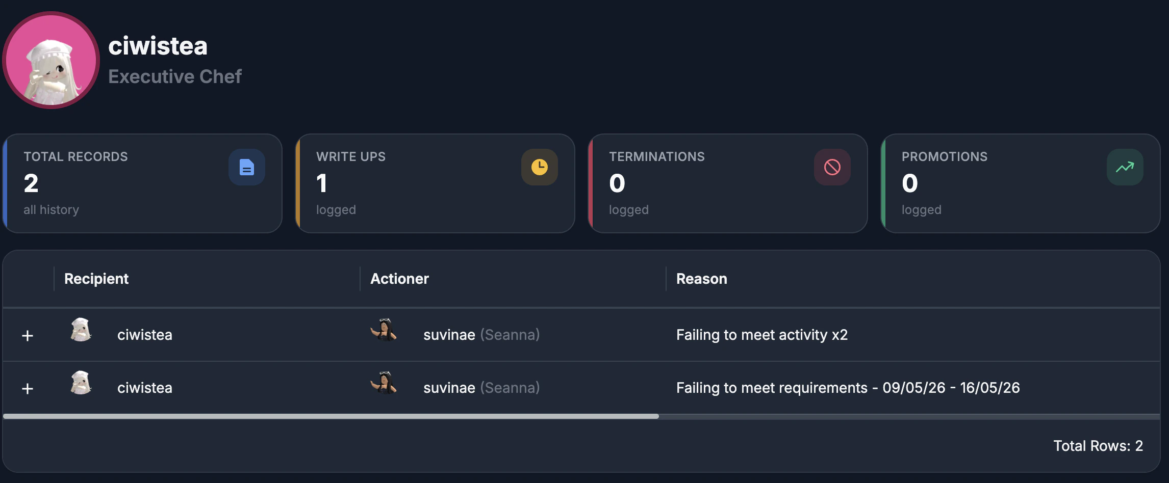 User Staff History
