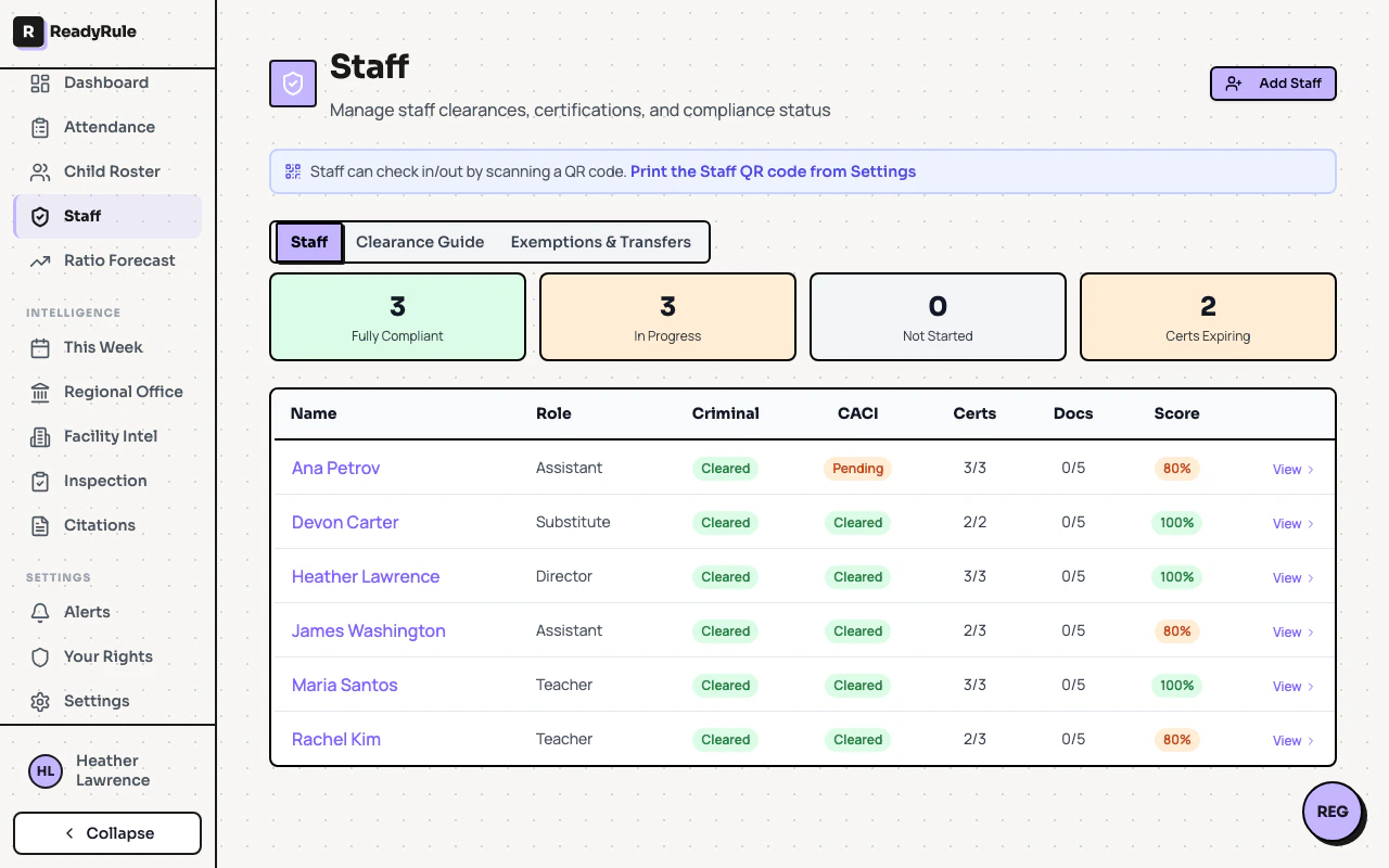 Daily compliance checklist