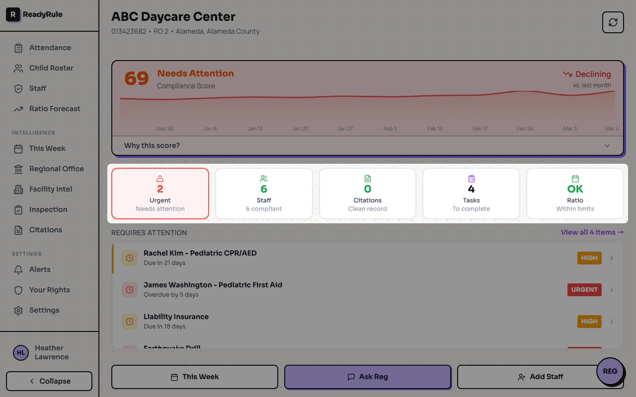 ReadyRule dashboard command center