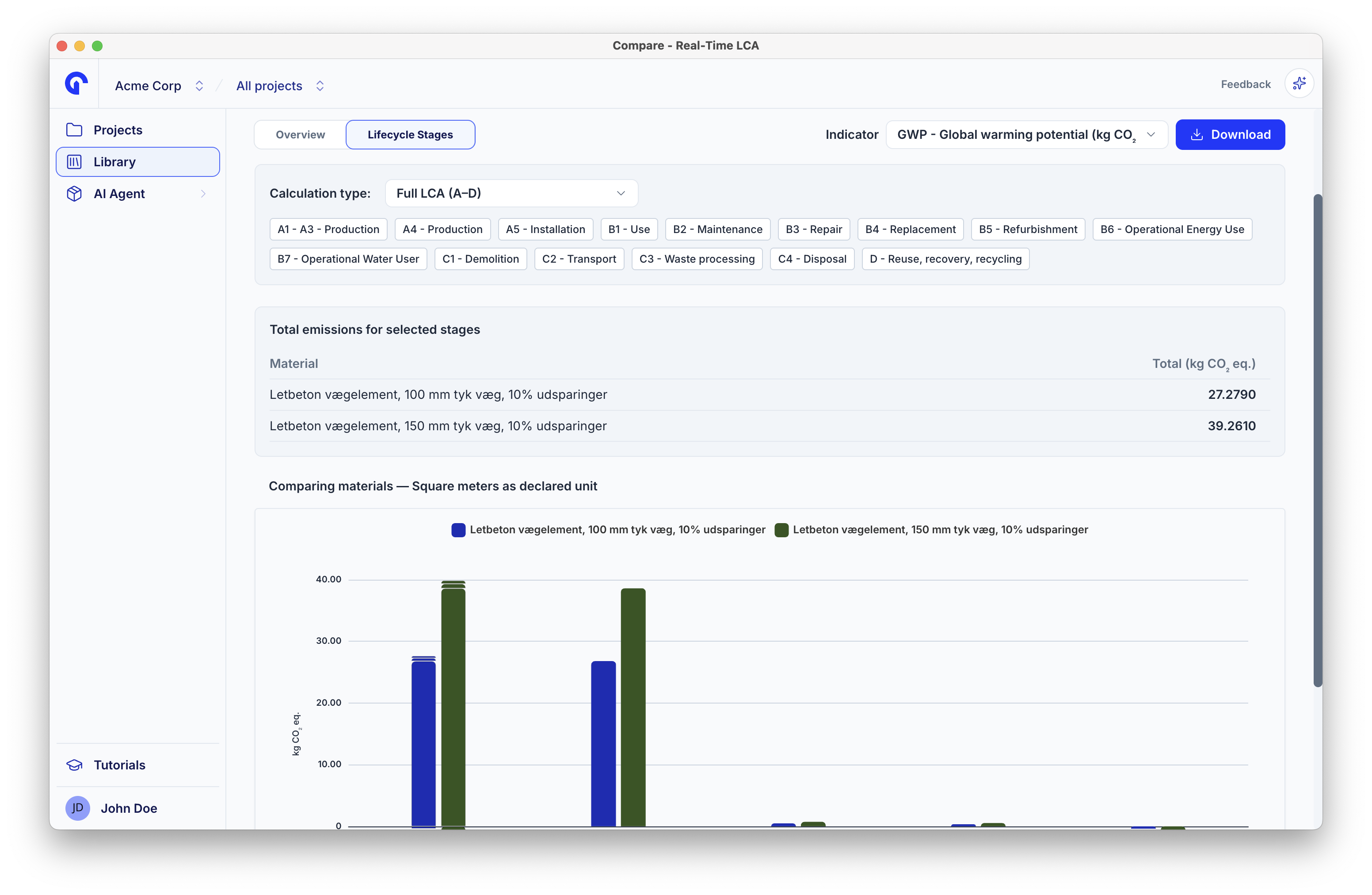 Lifecycle stages tab with a calculation type selector, stage chips from A1-A3 to D, a totals table, and a per-stage comparison chart.