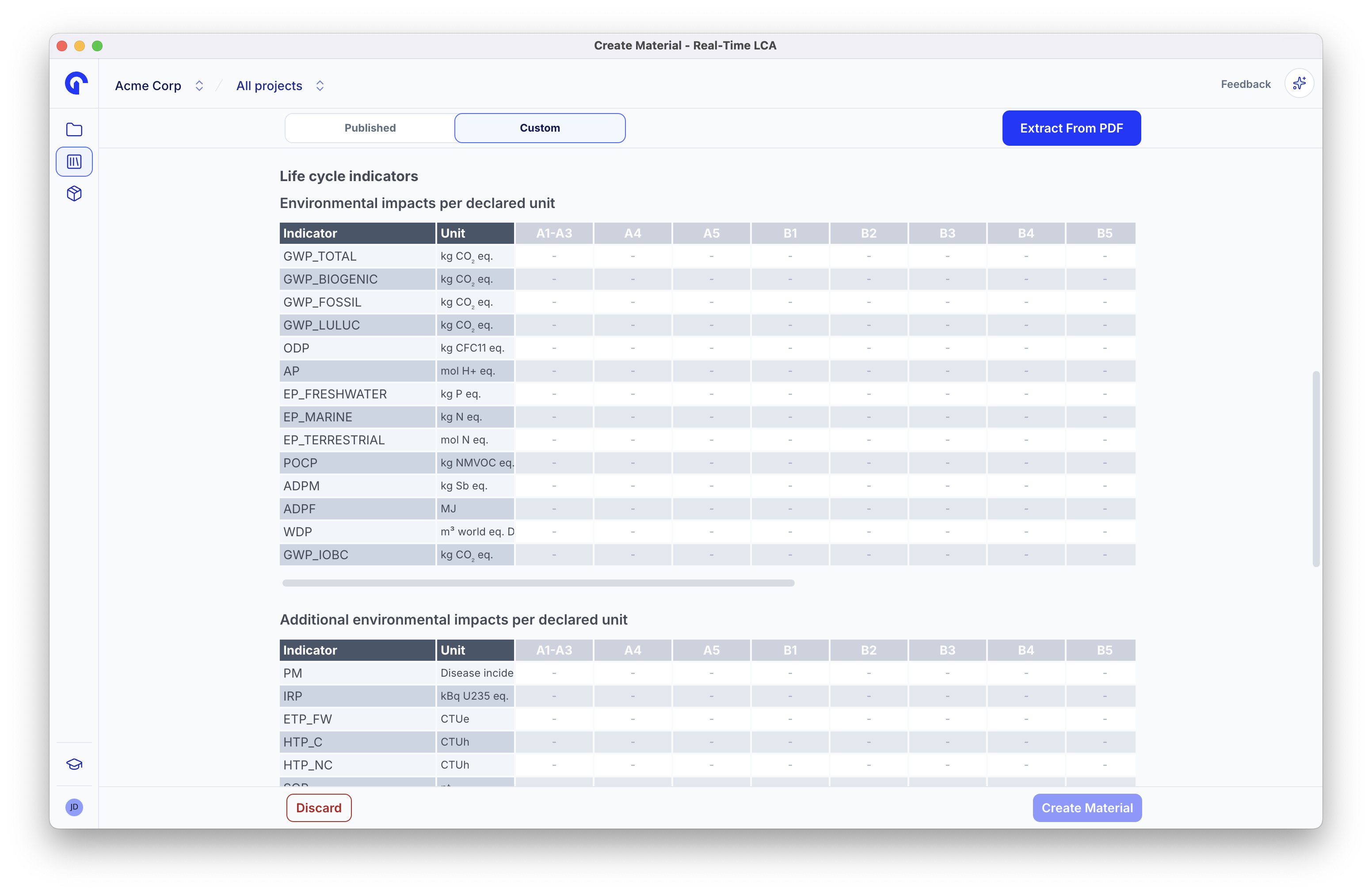 Life cycle indicator tables on the Custom form, with a column per life-cycle module.