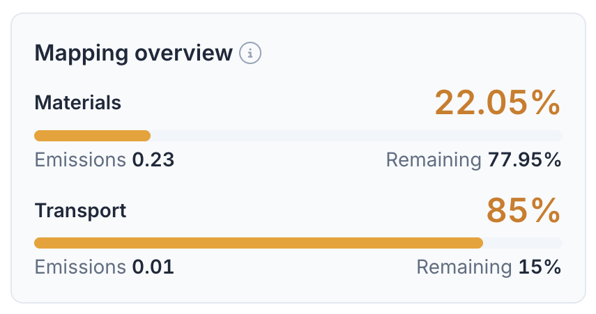 Mapping overview card with materials at 22.05% mapped contributing 0.23, and transport at 85% contributing 0.01.
