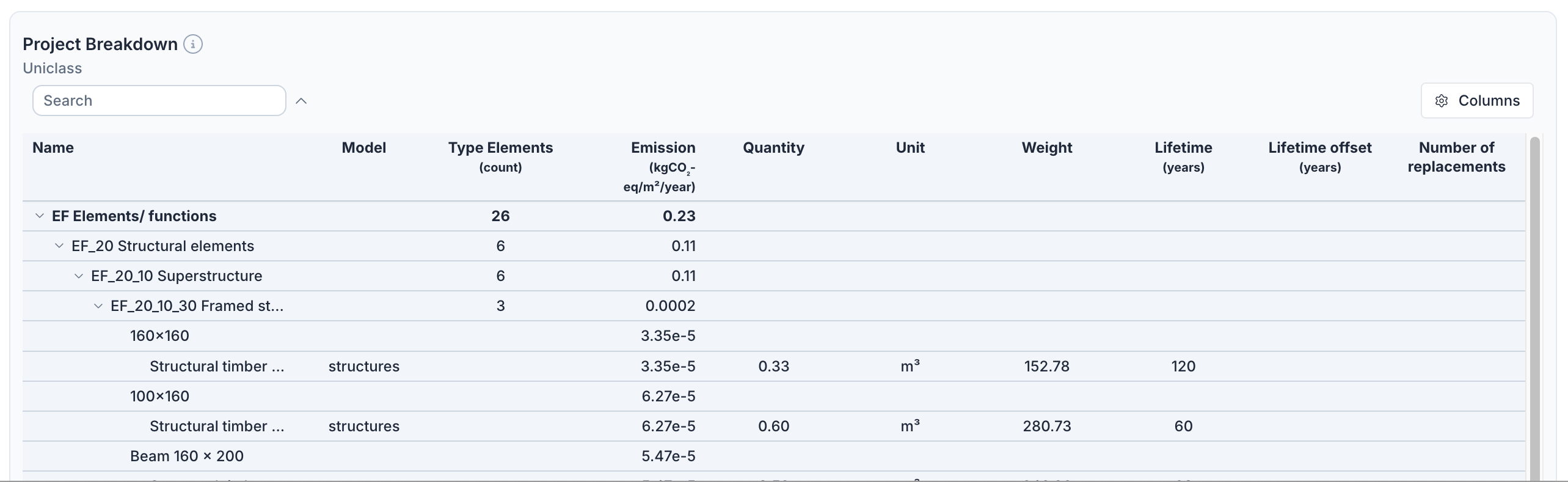 Project breakdown table grouped by Uniclass classification, with columns for model, type elements, emission, quantity, unit, weight, lifetime, and replacements.