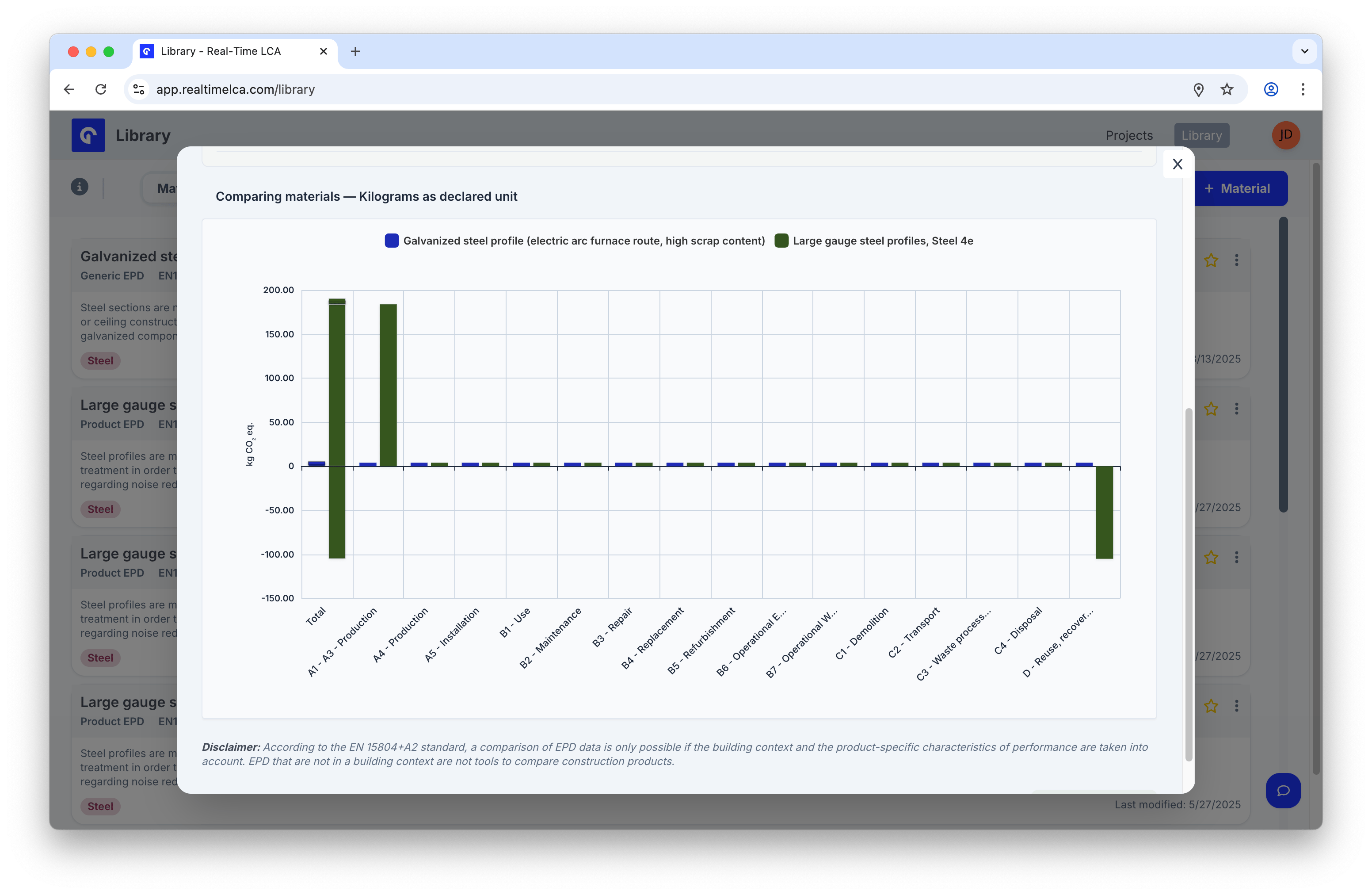 Bar chart comparing Galvanized steel profile and Large gauge steel profiles Steel 4e across A1-A3, A4, A5, B-modules, C-modules, and D.