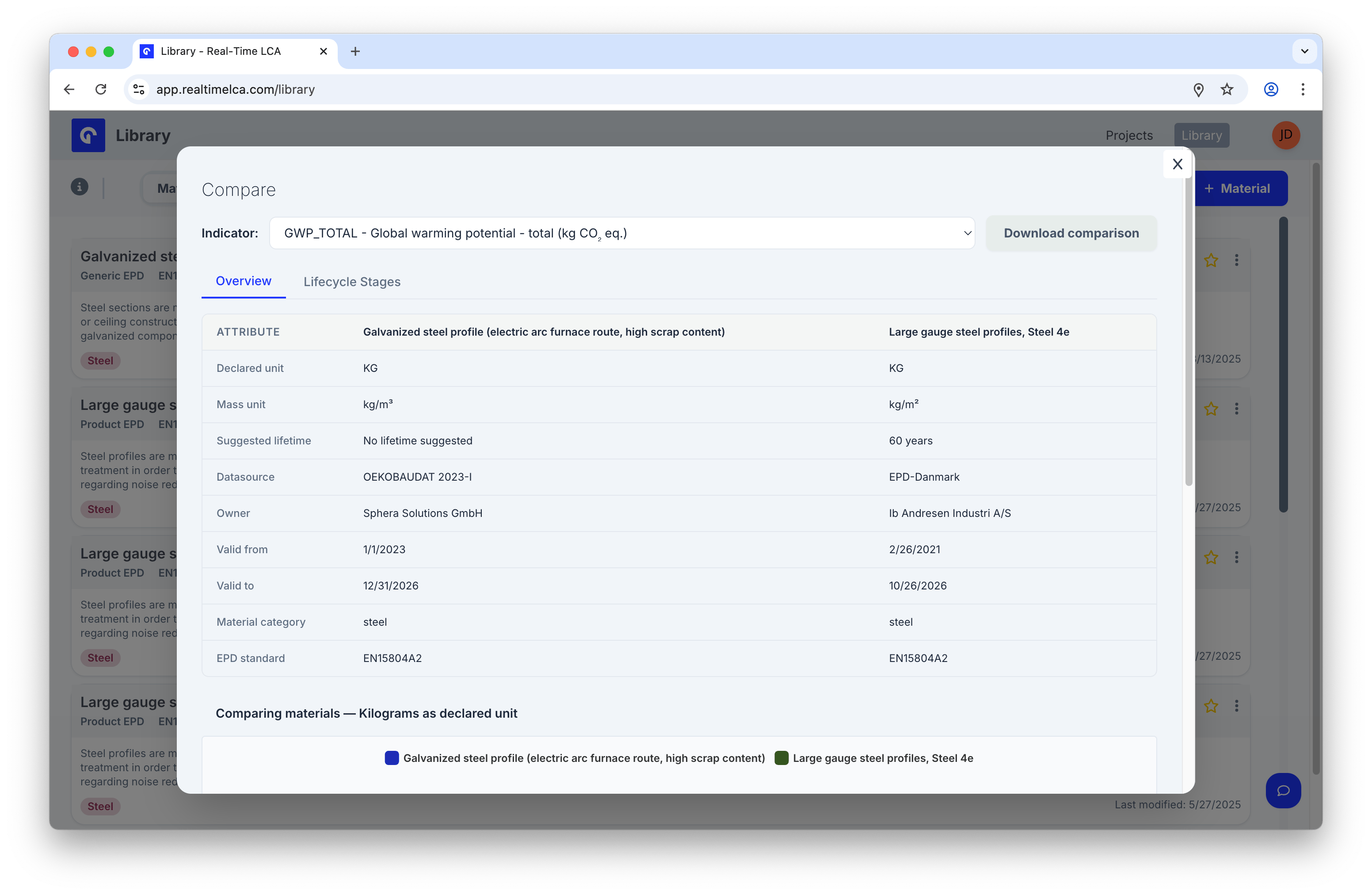Compare modal listing Declared unit, Mass unit, Suggested lifetime, Datasource, Owner, Valid from, Valid to, Material category, and EPD standard for two materials.