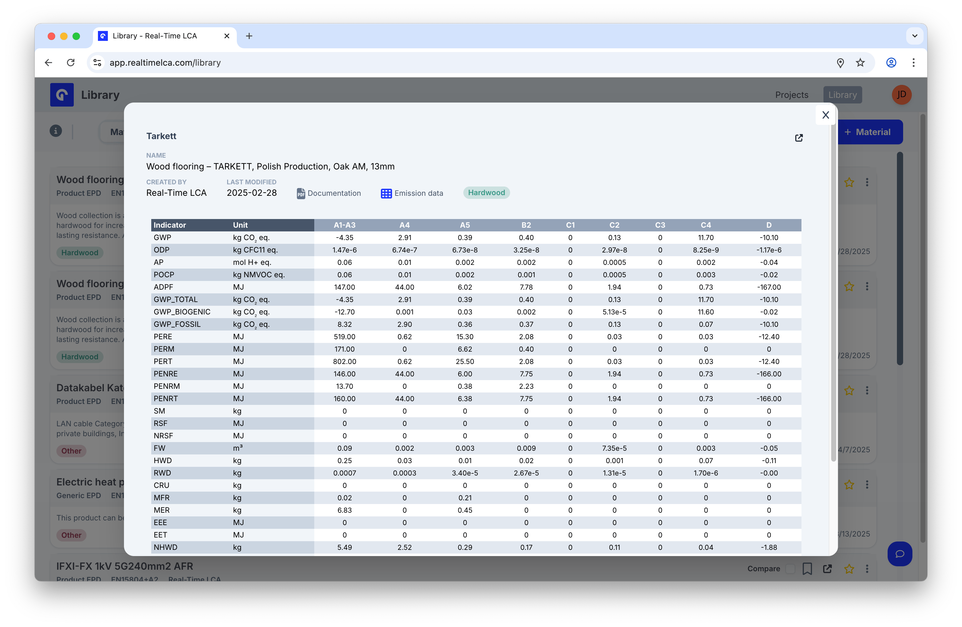 Lifecycle stages table showing every indicator value per module.