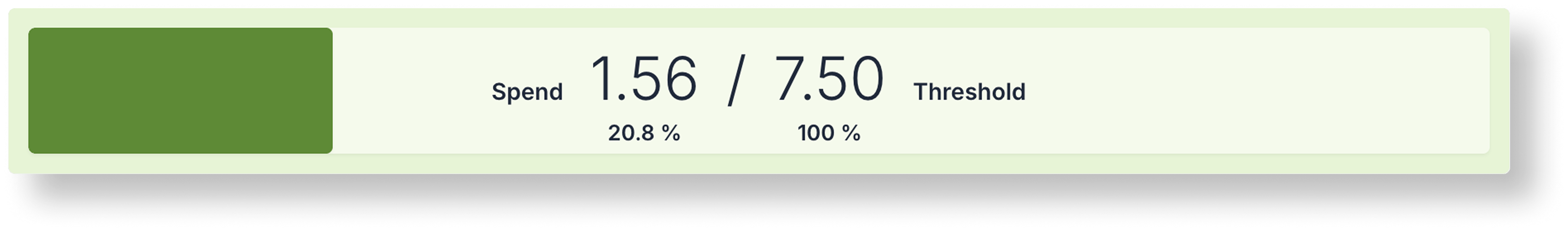 Emission overview indicator showing Spend 1.56 of a 7.50 threshold, with a green bar at 20.8 percent.
