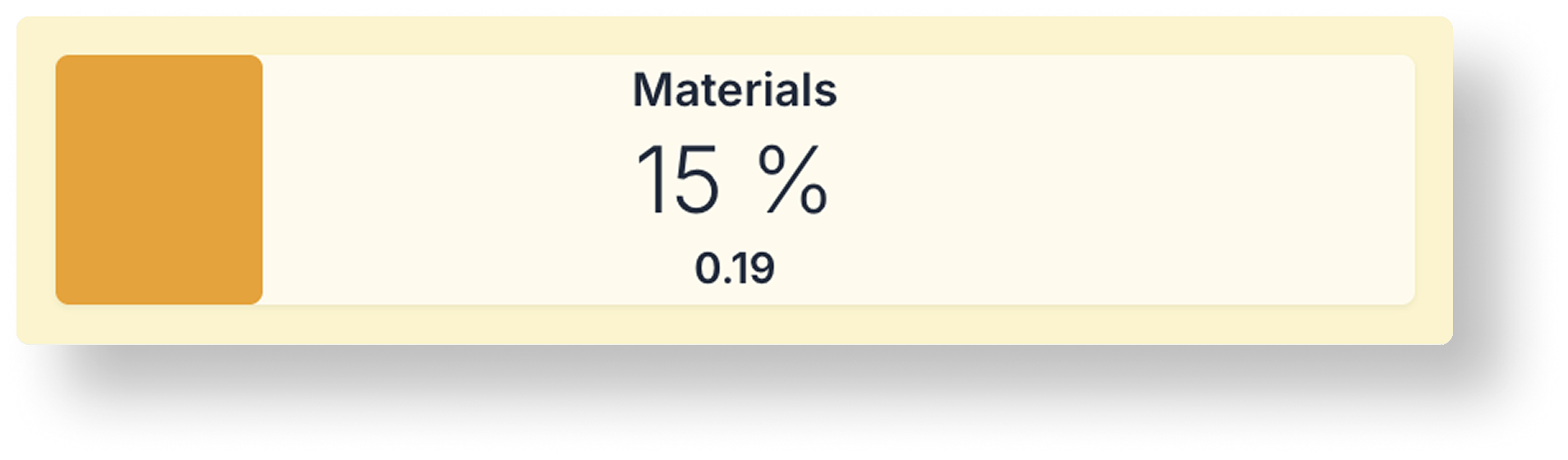 Mapping overview showing Materials 15 percent mapped (0.19).