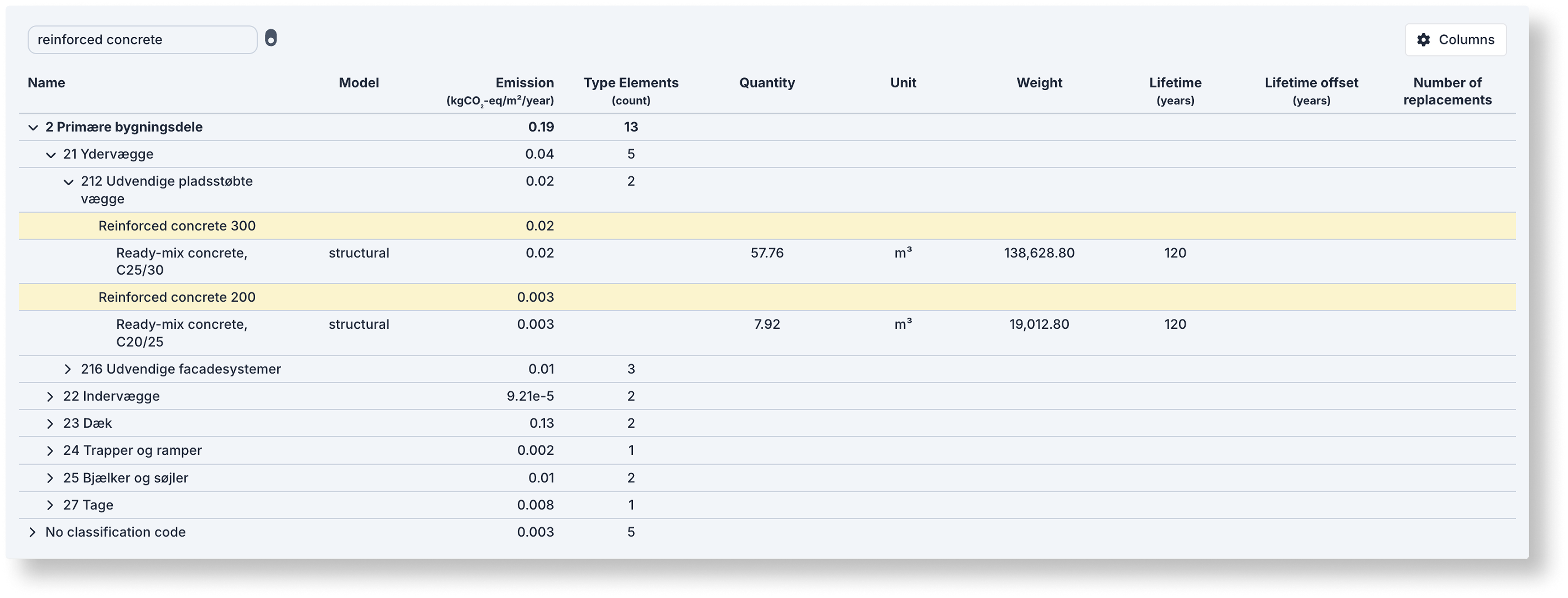 Project Breakdown table grouped by building part (Primære bygningsdele, Ydervægge, Indervægge, Dæk, etc.) with Emission, Type Elements, Quantity, Unit, Weight, Lifetime, and Replacements columns.