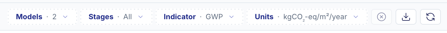 The dashboard filter bar with Models, Stages, Indicator, and Units selectors, followed by reset, download, and refresh buttons.