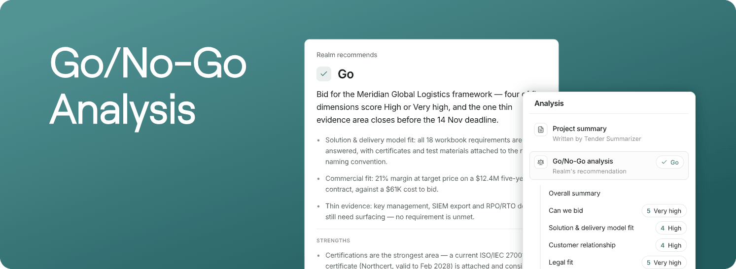 A Go/No-Go analysis recommending Go, with the reasoning beside a panel scoring fit dimensions such as Can we bid, Solution and delivery model fit, Customer relationship and Legal fit