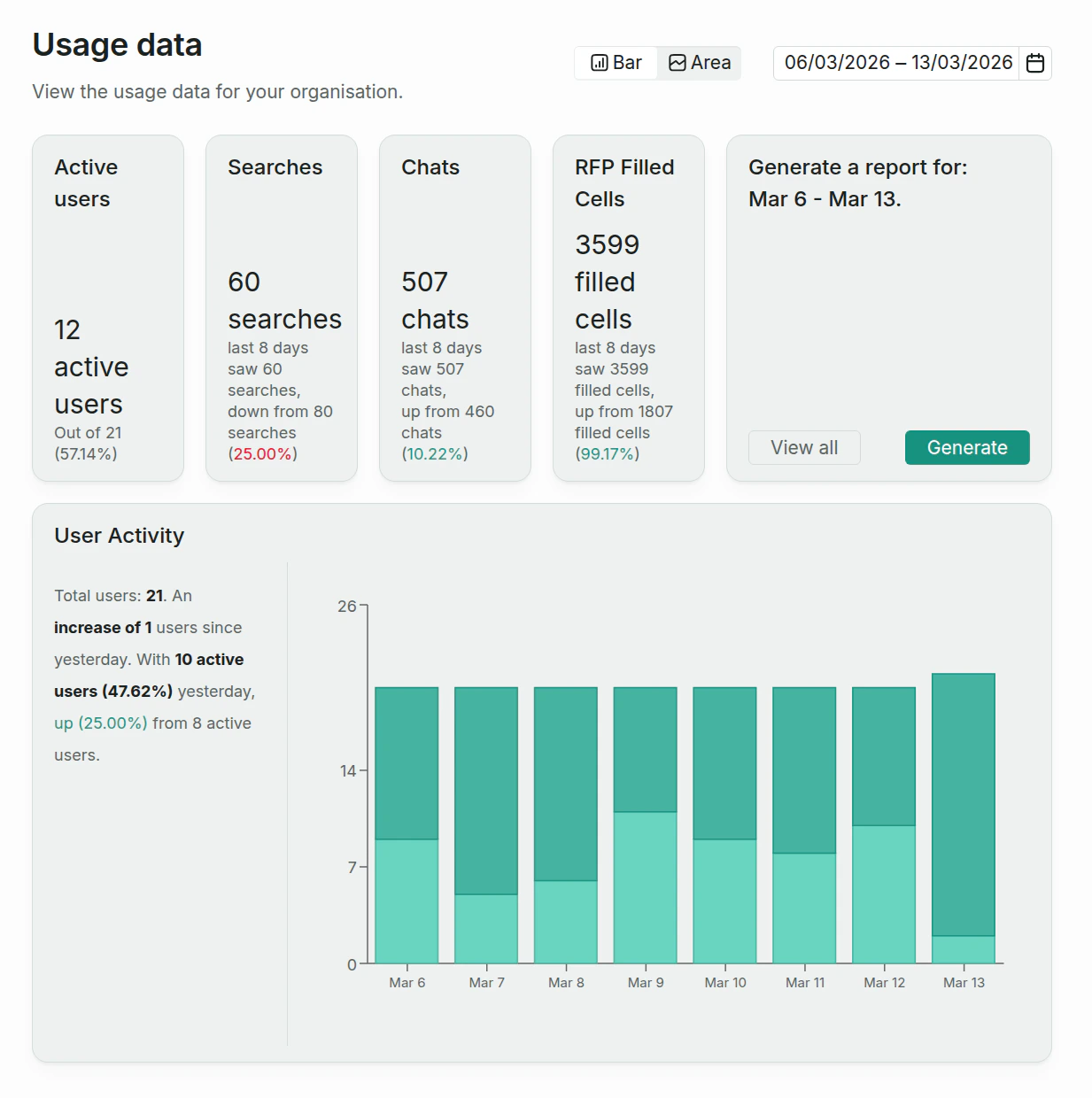 Usage dashboard