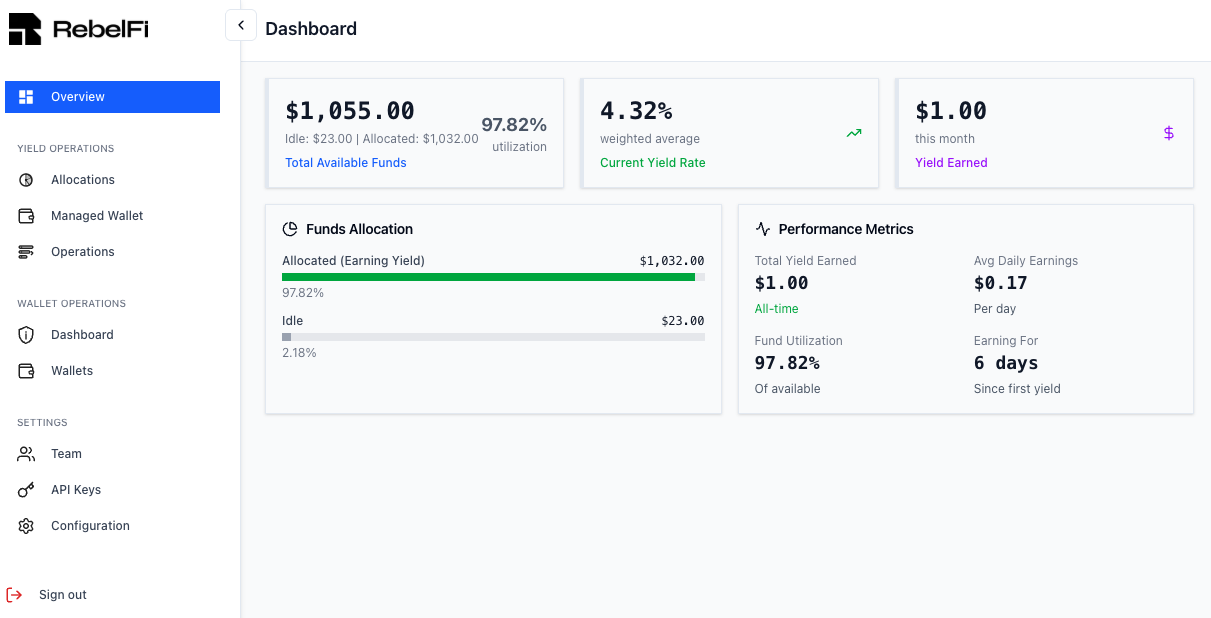 RebelFi Dashboard