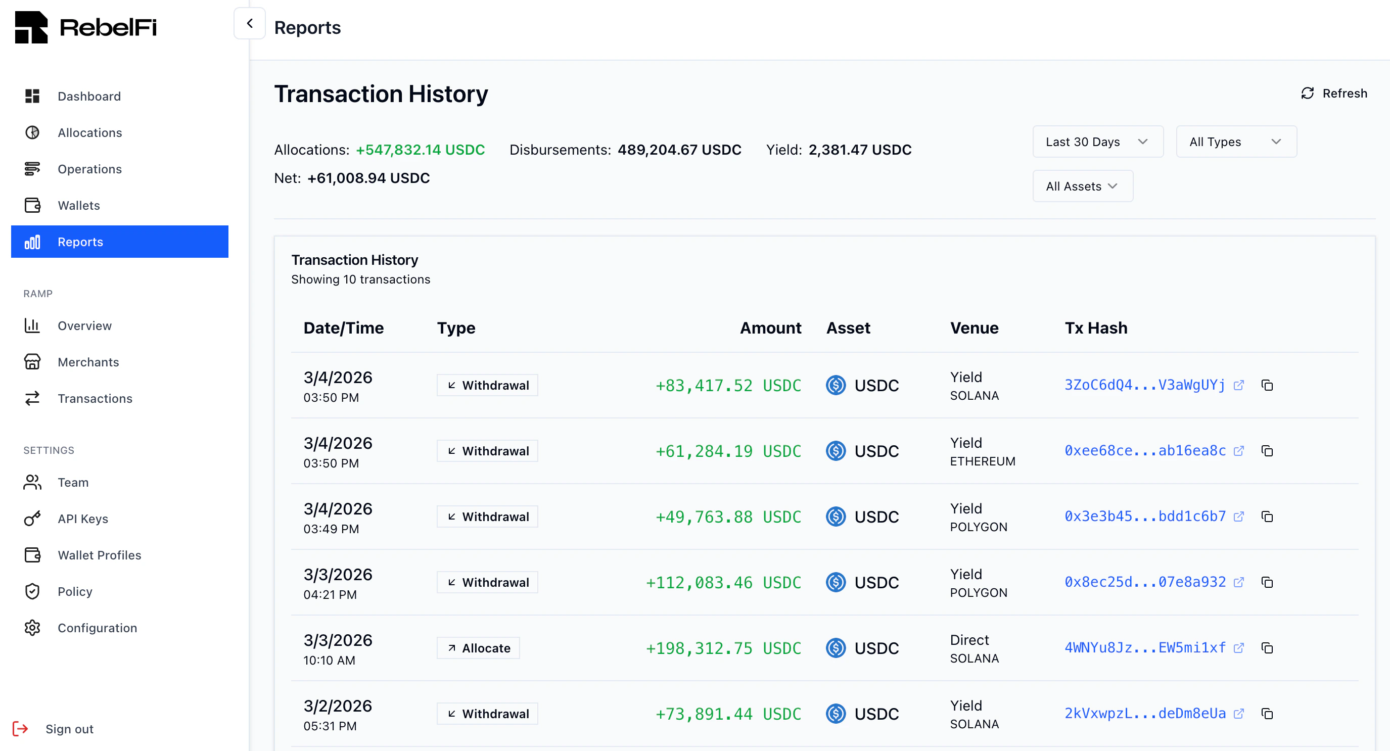 RebelFi Transaction History