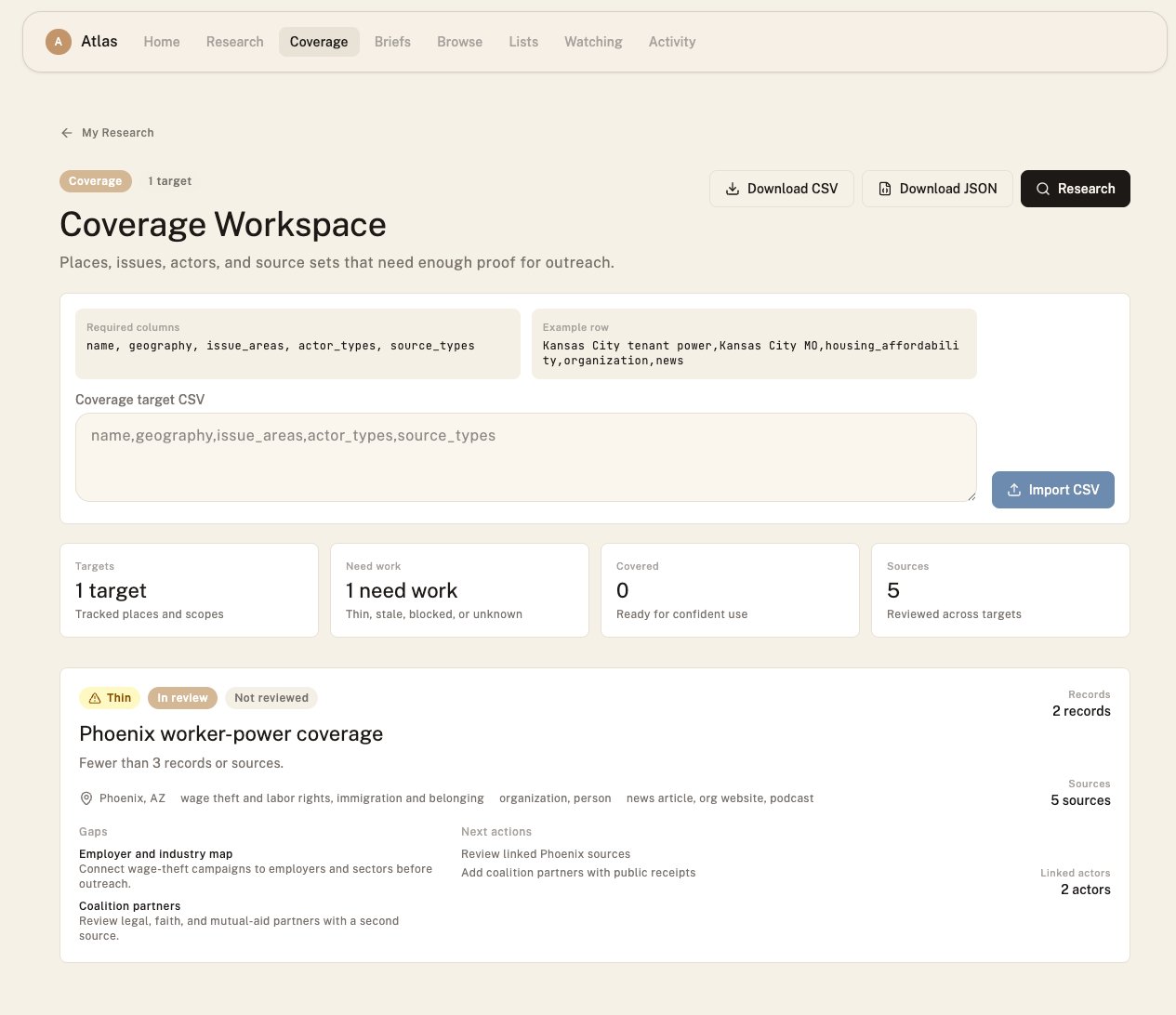 Atlas coverage workspace showing a Phoenix worker-power target with gaps, next actions, linked actors, and reviewed source counts.