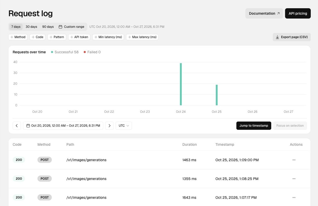Request log with filters, request volume, and individual requests