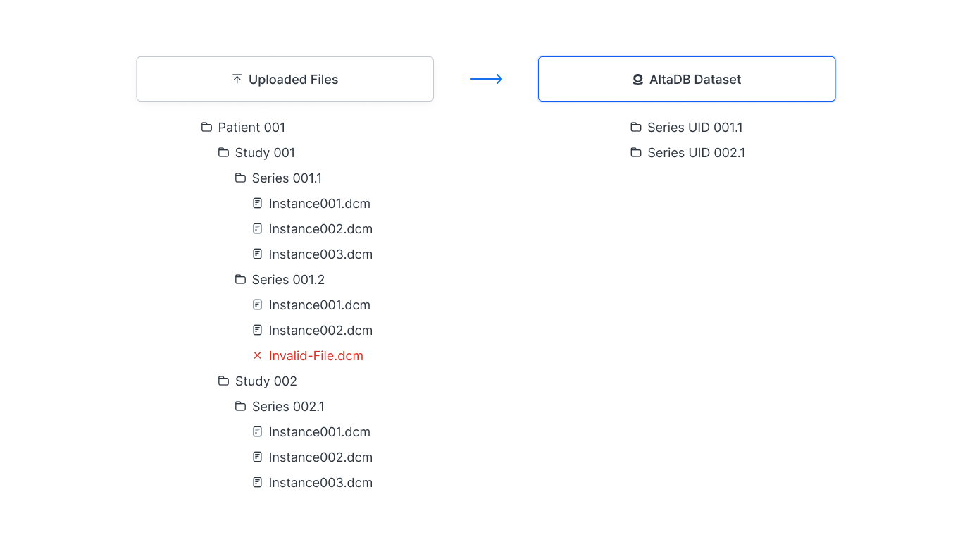 Folder Structure