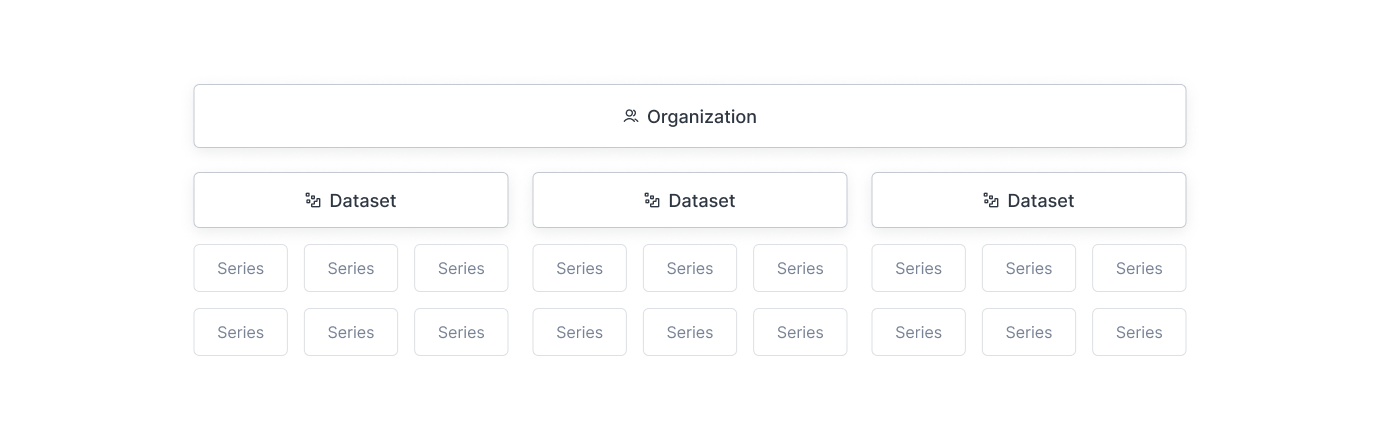 Organization Structure