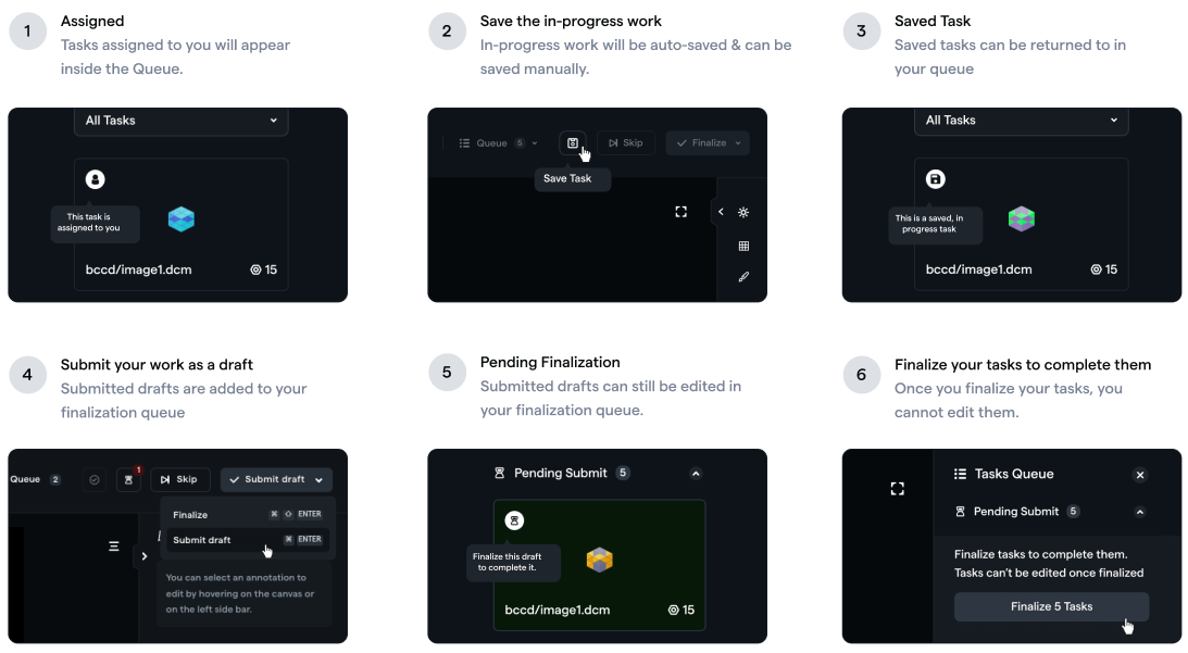 Guide to submitting Tasks in your Labeling Queue