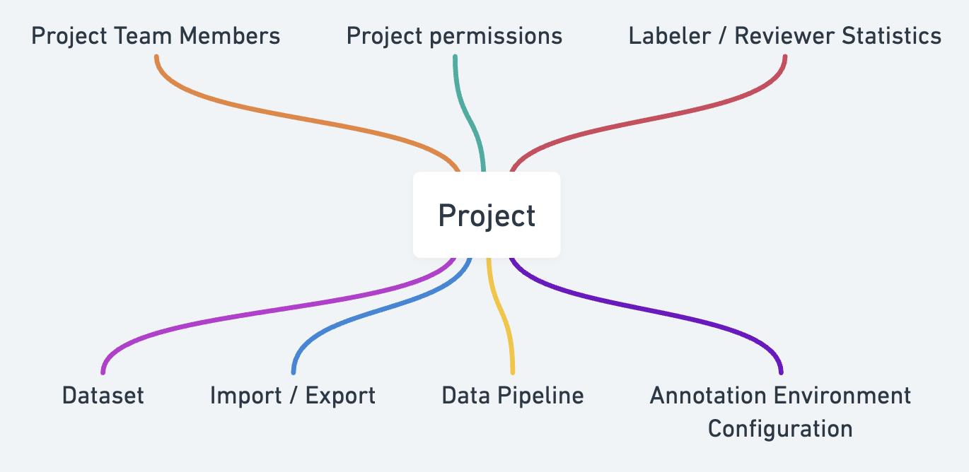 Project Overview