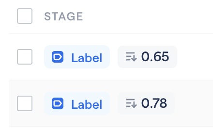 Two Tasks with priority scores