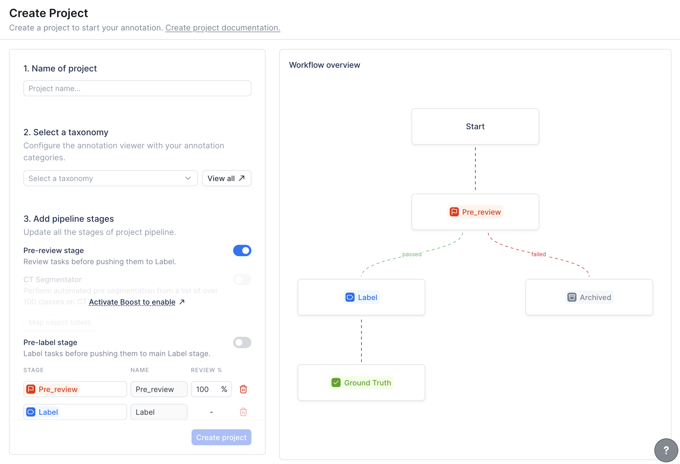 Pre-review stage