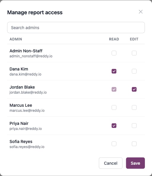 Manage report access modal showing a list of admins with Read and Edit checkboxes