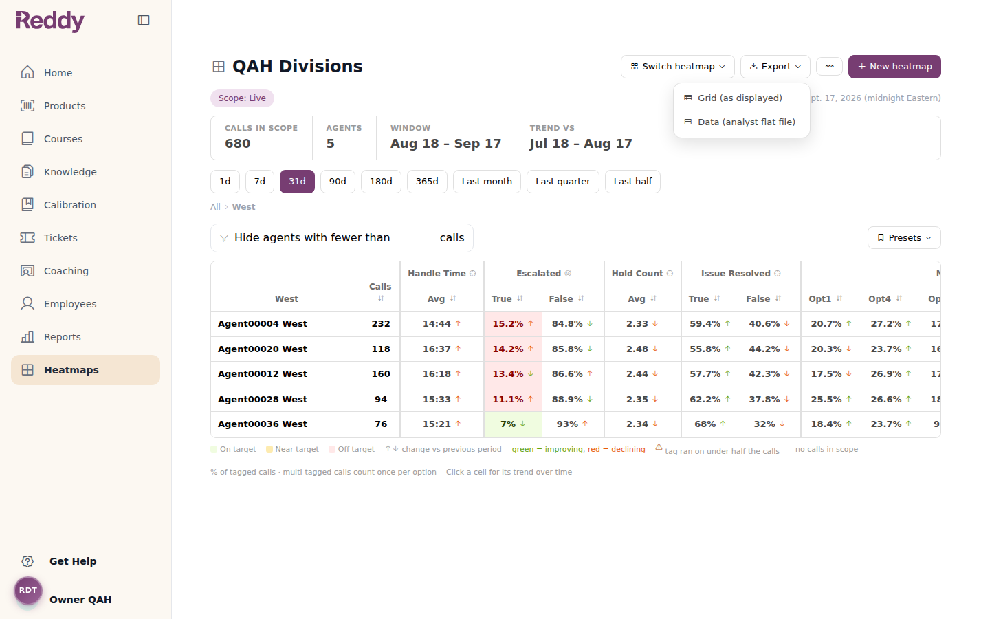 The Export menu showing Grid (as displayed) and Data (analyst flat file) options