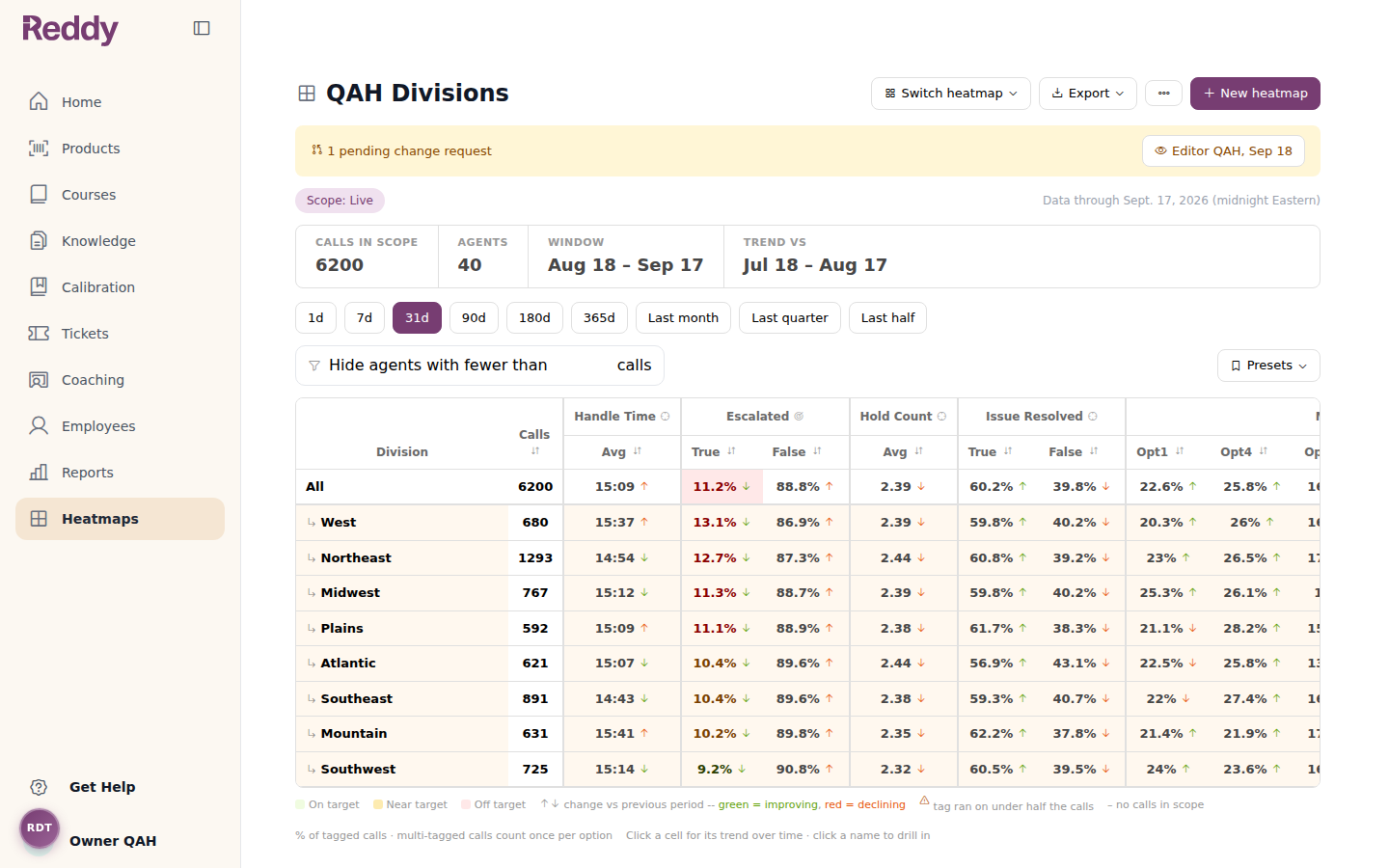 A live heatmap with a yellow banner reading 1 pending change request and a button to open it