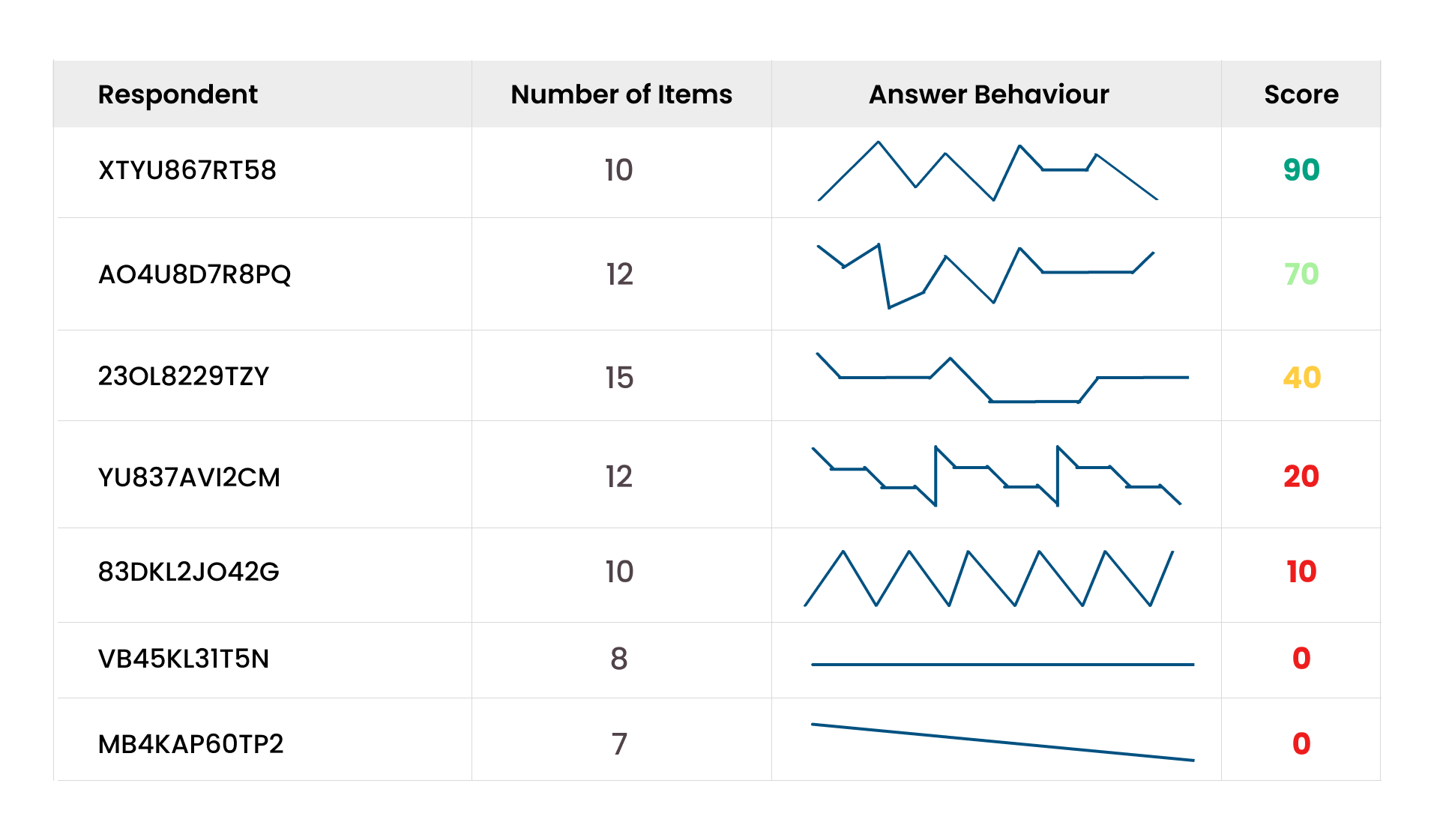 Grid-Question Score Example