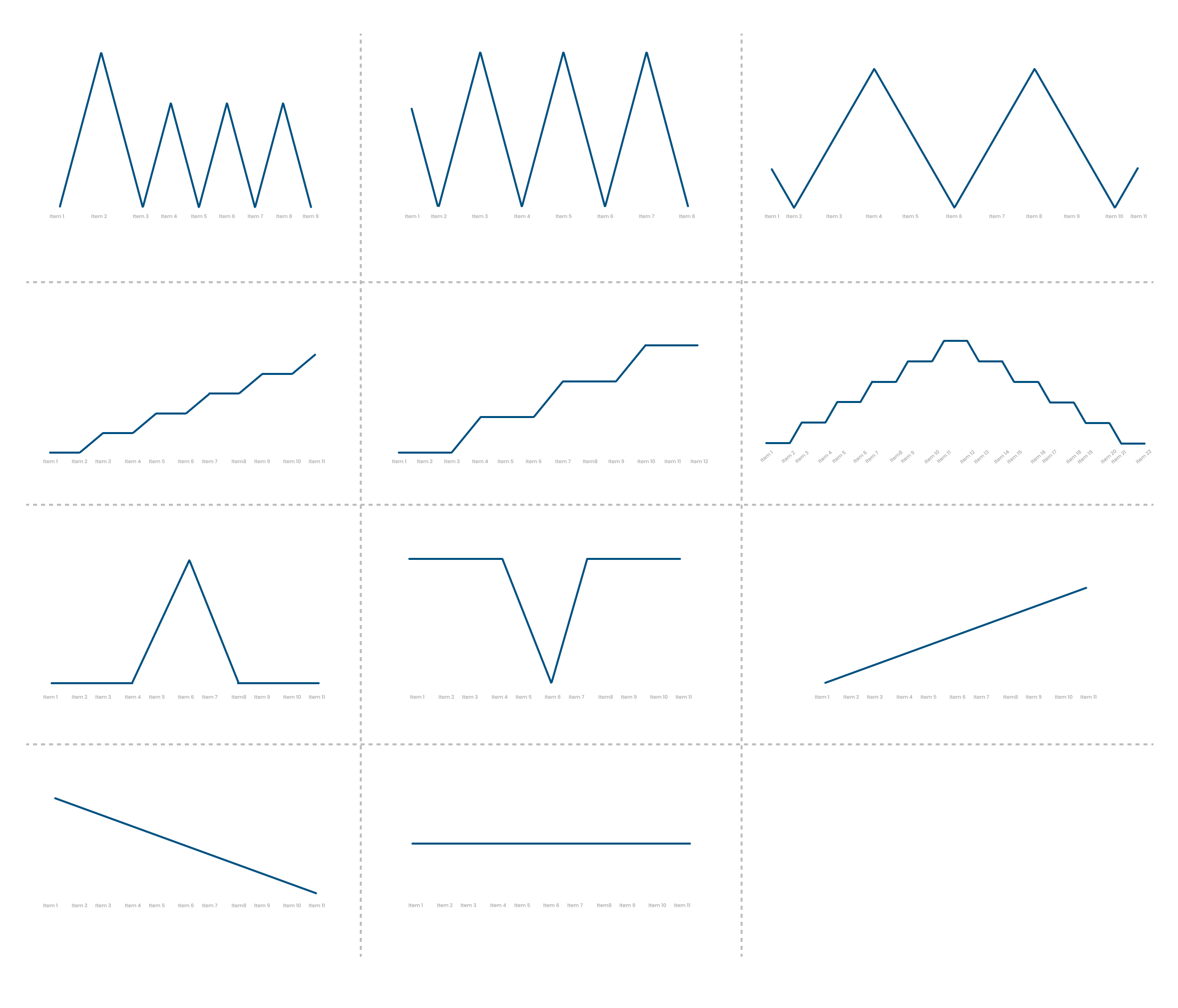 Grid-Question Score patterns