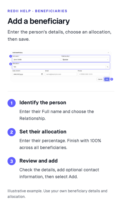 Example beneficiary form: 1. Enter the full name and relationship. 2. Set the allocation percentage. 3. Review the details and select Add.