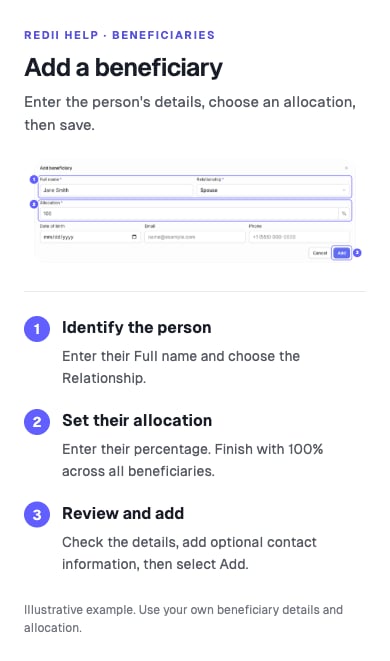 Example beneficiary form: 1. Enter the full name and relationship. 2. Set the allocation percentage. 3. Review the details and select Add.