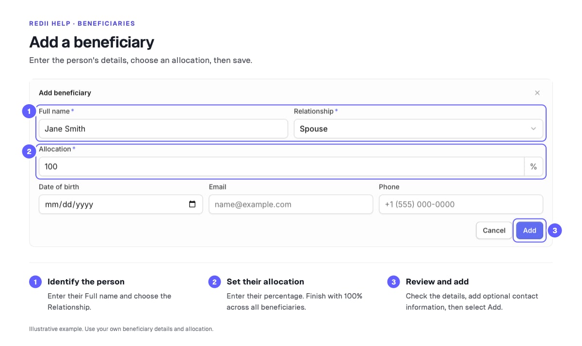 Example beneficiary form: 1. Enter the full name and relationship. 2. Set the allocation percentage. 3. Review the details and select Add.