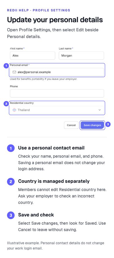Example profile form: update your personal contact email, ask your employer about an incorrect residential country, then select Save changes.