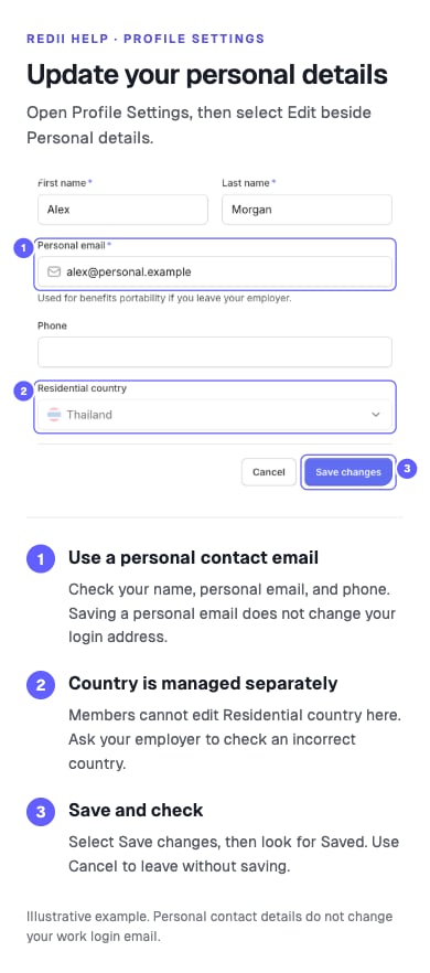 Example profile form: update your personal contact email, ask your employer about an incorrect residential country, then select Save changes.