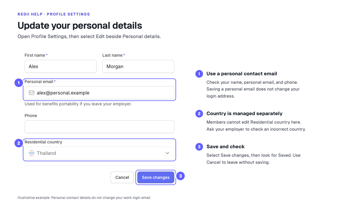 Example profile form: update your personal contact email, ask your employer about an incorrect residential country, then select Save changes.