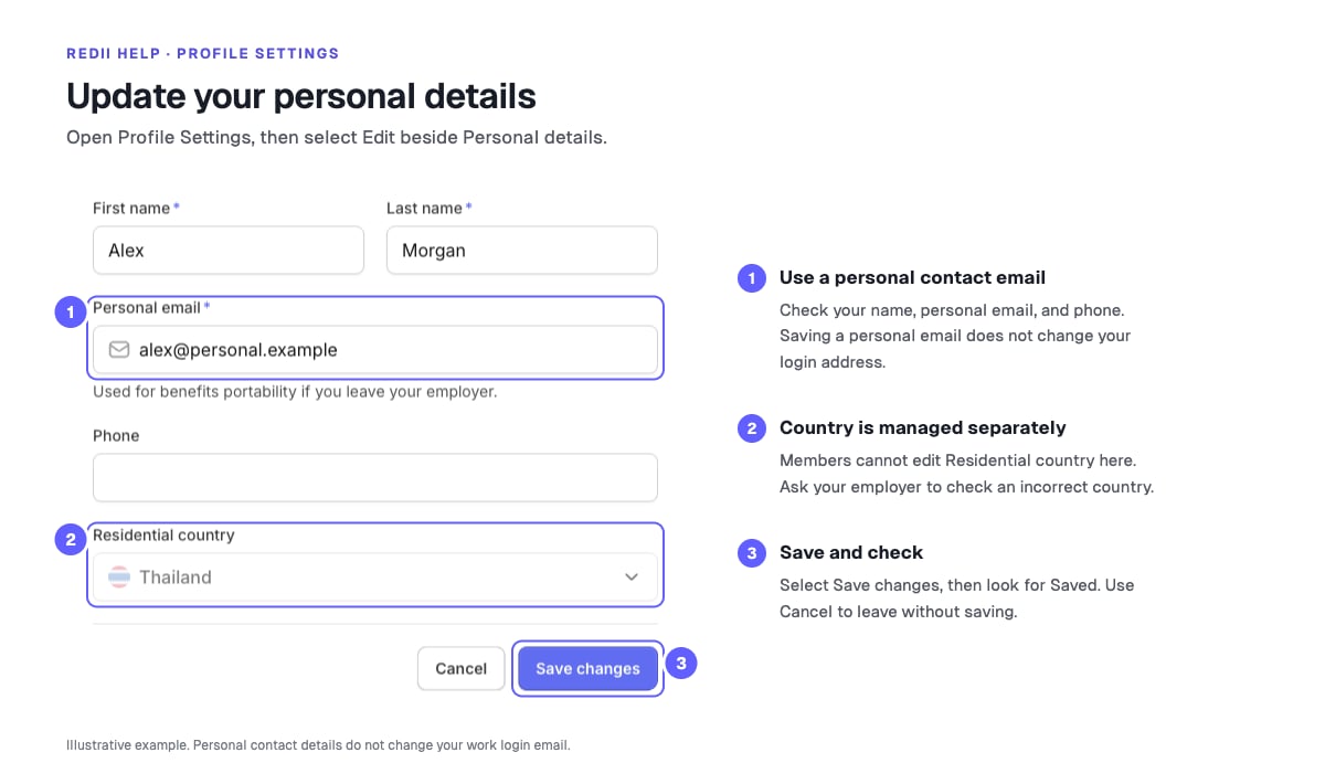 Example profile form: update your personal contact email, ask your employer about an incorrect residential country, then select Save changes.