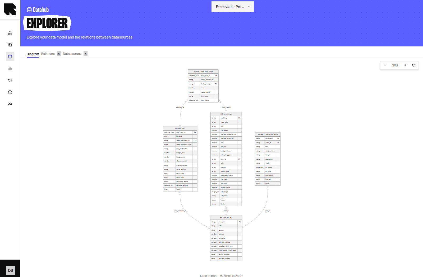Datagraph Explorer Diagram tab, showing five linked property Datasources as boxes connected by lines