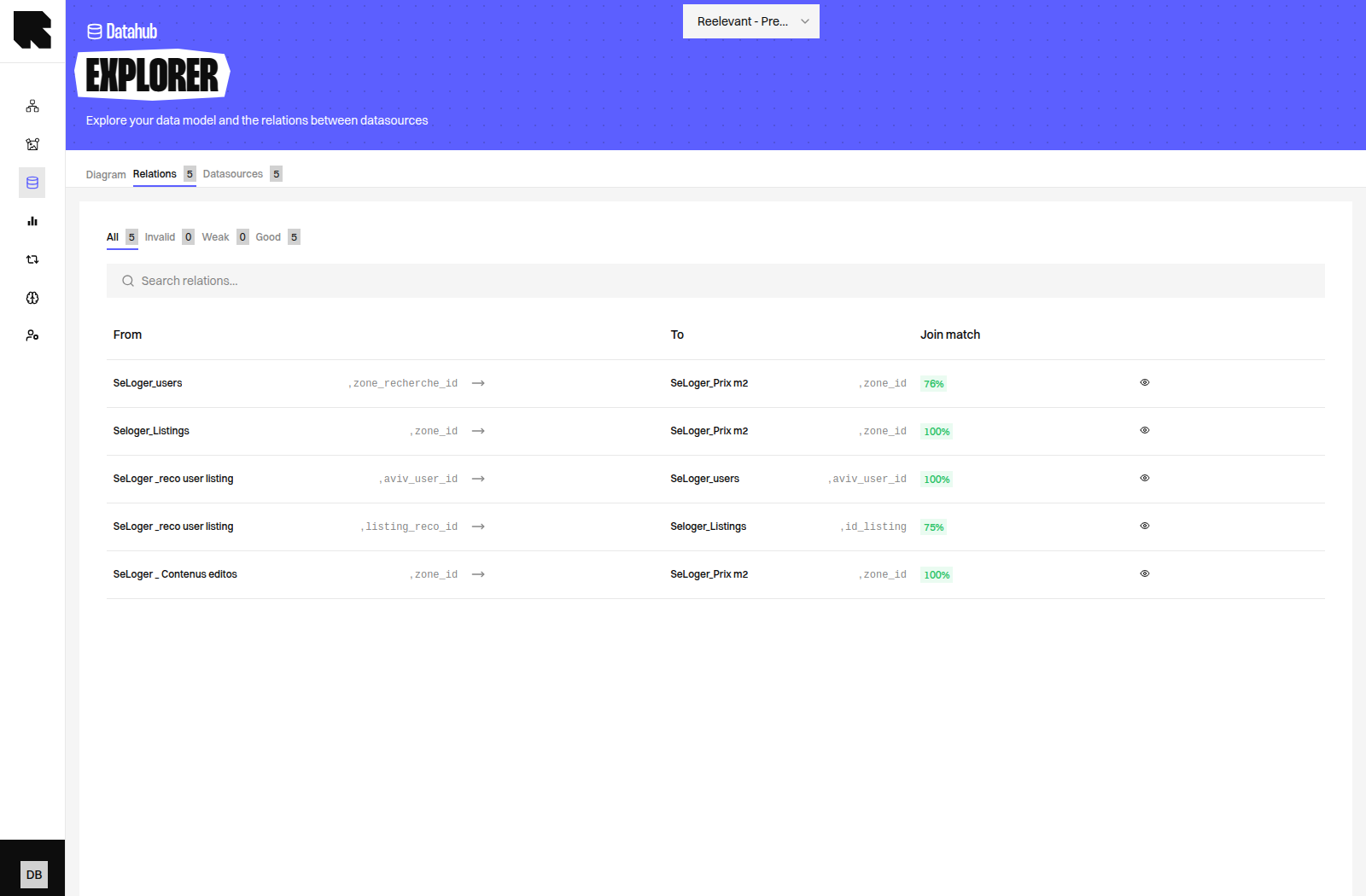 Relations tab of the Datagraph Explorer, listing five links with their join match percentages