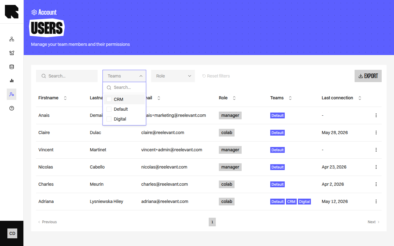 Teams page showing hierarchical graph visualization of teams