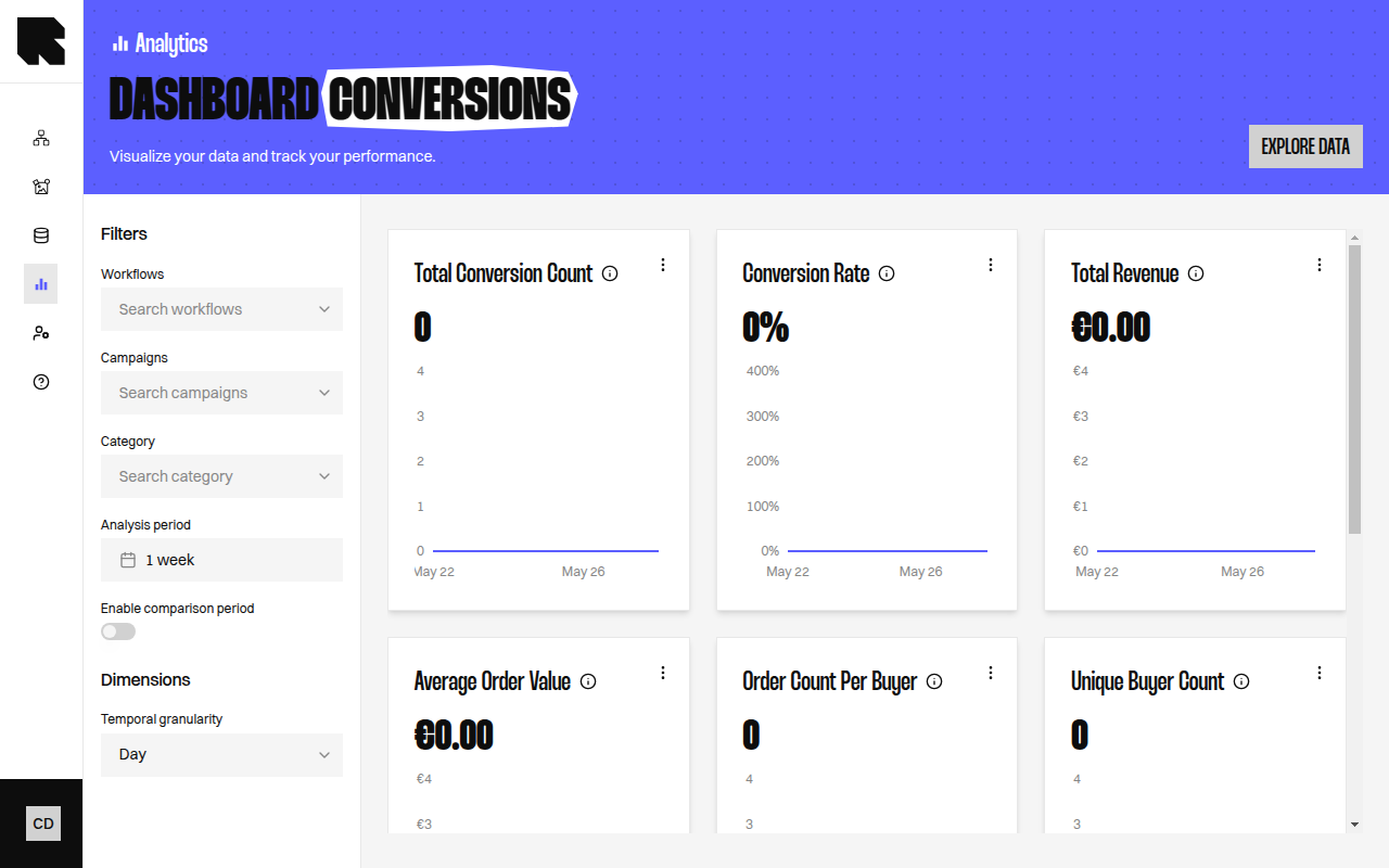 Conversions dashboard showing conversion count, revenue, and buyer metrics