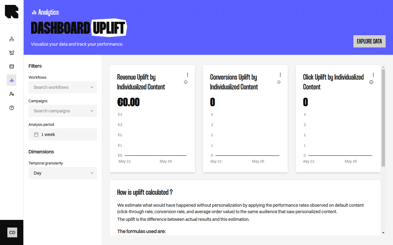 Uplift dashboard showing uplift breakdown table and formulas