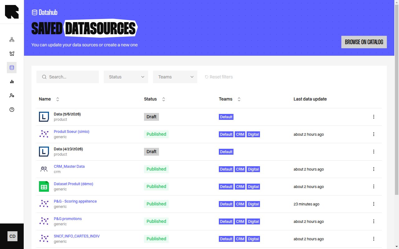 DataHub listing page showing datasource table