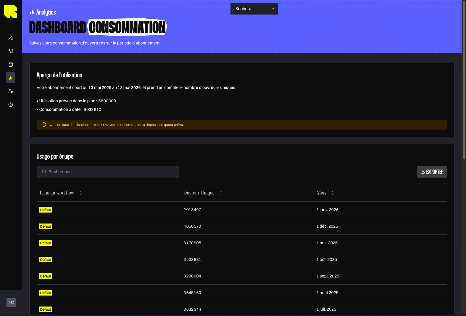 Usage dashboard overview